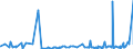 CN 35079090 /Exports /Unit = Prices (Euro/ton) /Partner: Sierra Leone /Reporter: Eur27_2020 /35079090:Enzymes and Prepared Enzymes, N.e.s. (Excl. Rennet and Concentrates Thereof, Lipoprotein Lipase and Aspergillus Alkaline Protease)