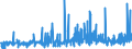 KN 35079090 /Exporte /Einheit = Preise (Euro/Tonne) /Partnerland: Ghana /Meldeland: Eur27_2020 /35079090:Enzyme und Zubereitete Enzyme, A.n.g. (Ausg. lab und Seine Konzentrate Sowie Lipoproteinlipase und Aspergillus-alkalin Protease)