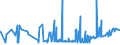 KN 35079090 /Exporte /Einheit = Preise (Euro/Tonne) /Partnerland: Aequat.guin. /Meldeland: Eur27_2020 /35079090:Enzyme und Zubereitete Enzyme, A.n.g. (Ausg. lab und Seine Konzentrate Sowie Lipoproteinlipase und Aspergillus-alkalin Protease)