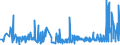 CN 35079090 /Exports /Unit = Prices (Euro/ton) /Partner: Congo /Reporter: Eur27_2020 /35079090:Enzymes and Prepared Enzymes, N.e.s. (Excl. Rennet and Concentrates Thereof, Lipoprotein Lipase and Aspergillus Alkaline Protease)