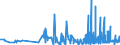 KN 35079090 /Exporte /Einheit = Preise (Euro/Tonne) /Partnerland: Ruanda /Meldeland: Eur27_2020 /35079090:Enzyme und Zubereitete Enzyme, A.n.g. (Ausg. lab und Seine Konzentrate Sowie Lipoproteinlipase und Aspergillus-alkalin Protease)