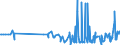 CN 35079090 /Exports /Unit = Prices (Euro/ton) /Partner: Burundi /Reporter: Eur27_2020 /35079090:Enzymes and Prepared Enzymes, N.e.s. (Excl. Rennet and Concentrates Thereof, Lipoprotein Lipase and Aspergillus Alkaline Protease)