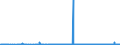 KN 35079090 /Exporte /Einheit = Preise (Euro/Tonne) /Partnerland: Aethiopien /Meldeland: Eur27_2020 /35079090:Enzyme und Zubereitete Enzyme, A.n.g. (Ausg. lab und Seine Konzentrate Sowie Lipoproteinlipase und Aspergillus-alkalin Protease)