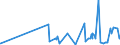 KN 35079090 /Exporte /Einheit = Preise (Euro/Tonne) /Partnerland: Dschibuti /Meldeland: Eur27_2020 /35079090:Enzyme und Zubereitete Enzyme, A.n.g. (Ausg. lab und Seine Konzentrate Sowie Lipoproteinlipase und Aspergillus-alkalin Protease)