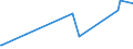 CN 35079090 /Exports /Unit = Prices (Euro/ton) /Partner: Somalia /Reporter: Eur27_2020 /35079090:Enzymes and Prepared Enzymes, N.e.s. (Excl. Rennet and Concentrates Thereof, Lipoprotein Lipase and Aspergillus Alkaline Protease)