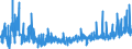 KN 3507 /Exporte /Einheit = Preise (Euro/Tonne) /Partnerland: Griechenland /Meldeland: Eur27_2020 /3507:Enzyme; Zubereitete Enzyme, A.n.g.