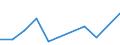 KN 3507 /Exporte /Einheit = Preise (Euro/Tonne) /Partnerland: Ceuta und Melilla /Meldeland: Eur27 /3507:Enzyme; Zubereitete Enzyme, A.n.g.