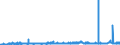 KN 3507 /Exporte /Einheit = Preise (Euro/Tonne) /Partnerland: Finnland /Meldeland: Eur27_2020 /3507:Enzyme; Zubereitete Enzyme, A.n.g.