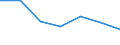 KN 3507 /Exporte /Einheit = Preise (Euro/Tonne) /Partnerland: Schweiz /Meldeland: Eur27 /3507:Enzyme; Zubereitete Enzyme, A.n.g.