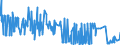 KN 3507 /Exporte /Einheit = Preise (Euro/Tonne) /Partnerland: Liechtenstein /Meldeland: Eur27_2020 /3507:Enzyme; Zubereitete Enzyme, A.n.g.