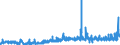 KN 3507 /Exporte /Einheit = Preise (Euro/Tonne) /Partnerland: Schweiz /Meldeland: Eur27_2020 /3507:Enzyme; Zubereitete Enzyme, A.n.g.