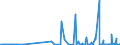 KN 3507 /Exporte /Einheit = Preise (Euro/Tonne) /Partnerland: Faeroeer Inseln /Meldeland: Eur27_2020 /3507:Enzyme; Zubereitete Enzyme, A.n.g.