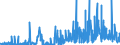 KN 3507 /Exporte /Einheit = Preise (Euro/Tonne) /Partnerland: Malta /Meldeland: Eur27_2020 /3507:Enzyme; Zubereitete Enzyme, A.n.g.