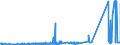 KN 3507 /Exporte /Einheit = Preise (Euro/Tonne) /Partnerland: San Marino /Meldeland: Eur27_2020 /3507:Enzyme; Zubereitete Enzyme, A.n.g.