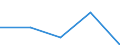 KN 3507 /Exporte /Einheit = Preise (Euro/Tonne) /Partnerland: Jugoslawien /Meldeland: Eur27 /3507:Enzyme; Zubereitete Enzyme, A.n.g.