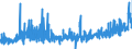 KN 3507 /Exporte /Einheit = Preise (Euro/Tonne) /Partnerland: Slowakei /Meldeland: Eur27_2020 /3507:Enzyme; Zubereitete Enzyme, A.n.g.