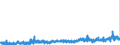 KN 3507 /Exporte /Einheit = Preise (Euro/Tonne) /Partnerland: Rumaenien /Meldeland: Eur27_2020 /3507:Enzyme; Zubereitete Enzyme, A.n.g.