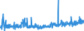 CN 3507 /Exports /Unit = Prices (Euro/ton) /Partner: Ukraine /Reporter: Eur27_2020 /3507:Enzymes; Prepared Enzymes, N.e.s.