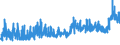 CN 3507 /Exports /Unit = Prices (Euro/ton) /Partner: Belarus /Reporter: Eur27_2020 /3507:Enzymes; Prepared Enzymes, N.e.s.