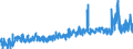 CN 3507 /Exports /Unit = Prices (Euro/ton) /Partner: Russia /Reporter: Eur27_2020 /3507:Enzymes; Prepared Enzymes, N.e.s.