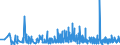 KN 3507 /Exporte /Einheit = Preise (Euro/Tonne) /Partnerland: Georgien /Meldeland: Eur27_2020 /3507:Enzyme; Zubereitete Enzyme, A.n.g.