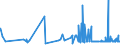 KN 3507 /Exporte /Einheit = Preise (Euro/Tonne) /Partnerland: Tadschikistan /Meldeland: Eur27_2020 /3507:Enzyme; Zubereitete Enzyme, A.n.g.