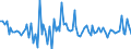 KN 3507 /Exporte /Einheit = Preise (Euro/Tonne) /Partnerland: Serb.-mont. /Meldeland: Eur15 /3507:Enzyme; Zubereitete Enzyme, A.n.g.