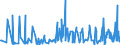 KN 3507 /Exporte /Einheit = Preise (Euro/Tonne) /Partnerland: Kosovo /Meldeland: Eur27_2020 /3507:Enzyme; Zubereitete Enzyme, A.n.g.