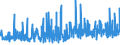 KN 3507 /Exporte /Einheit = Preise (Euro/Tonne) /Partnerland: Ehem.jug.rep.mazed /Meldeland: Eur27_2020 /3507:Enzyme; Zubereitete Enzyme, A.n.g.