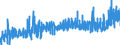 KN 3507 /Exporte /Einheit = Preise (Euro/Tonne) /Partnerland: Marokko /Meldeland: Eur27_2020 /3507:Enzyme; Zubereitete Enzyme, A.n.g.