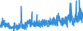 KN 3507 /Exporte /Einheit = Preise (Euro/Tonne) /Partnerland: Tunesien /Meldeland: Eur27_2020 /3507:Enzyme; Zubereitete Enzyme, A.n.g.