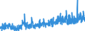 KN 3507 /Exporte /Einheit = Preise (Euro/Tonne) /Partnerland: Aegypten /Meldeland: Eur27_2020 /3507:Enzyme; Zubereitete Enzyme, A.n.g.