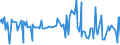 KN 3507 /Exporte /Einheit = Preise (Euro/Tonne) /Partnerland: Niger /Meldeland: Eur27_2020 /3507:Enzyme; Zubereitete Enzyme, A.n.g.