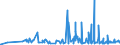 KN 3507 /Exporte /Einheit = Preise (Euro/Tonne) /Partnerland: Tschad /Meldeland: Eur27_2020 /3507:Enzyme; Zubereitete Enzyme, A.n.g.