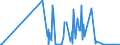 KN 3507 /Exporte /Einheit = Preise (Euro/Tonne) /Partnerland: Gambia /Meldeland: Eur27_2020 /3507:Enzyme; Zubereitete Enzyme, A.n.g.