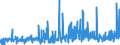 KN 3507 /Exporte /Einheit = Preise (Euro/Tonne) /Partnerland: Ghana /Meldeland: Eur27_2020 /3507:Enzyme; Zubereitete Enzyme, A.n.g.