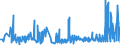 KN 3507 /Exporte /Einheit = Preise (Euro/Tonne) /Partnerland: Kongo /Meldeland: Eur27_2020 /3507:Enzyme; Zubereitete Enzyme, A.n.g.