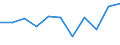 KN 35 /Exporte /Einheit = Preise (Euro/Tonne) /Partnerland: Ceuta und Melilla /Meldeland: Eur27 /35:Eiweissstoffe; Modifizierte StÄrke; Klebstoffe; Enzyme