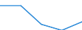 KN 35 /Exporte /Einheit = Preise (Euro/Tonne) /Partnerland: Faeroer /Meldeland: Eur27 /35:Eiweissstoffe; Modifizierte StÄrke; Klebstoffe; Enzyme