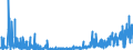 CN 35 /Exports /Unit = Prices (Euro/ton) /Partner: Gibraltar /Reporter: Eur27_2020 /35:Albuminoidal Substances; Modified Starches; Glues; Enzymes