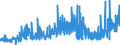 CN 35 /Exports /Unit = Prices (Euro/ton) /Partner: Malta /Reporter: Eur27_2020 /35:Albuminoidal Substances; Modified Starches; Glues; Enzymes