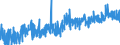 CN 35 /Exports /Unit = Prices (Euro/ton) /Partner: Albania /Reporter: Eur27_2020 /35:Albuminoidal Substances; Modified Starches; Glues; Enzymes