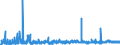 KN 35 /Exporte /Einheit = Preise (Euro/Tonne) /Partnerland: Aserbaidschan /Meldeland: Eur27_2020 /35:Eiweissstoffe; Modifizierte StÄrke; Klebstoffe; Enzyme