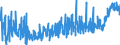 CN 35 /Exports /Unit = Prices (Euro/ton) /Partner: Kasakhstan /Reporter: Eur27_2020 /35:Albuminoidal Substances; Modified Starches; Glues; Enzymes