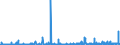 KN 35 /Exporte /Einheit = Preise (Euro/Tonne) /Partnerland: Turkmenistan /Meldeland: Eur27_2020 /35:Eiweissstoffe; Modifizierte StÄrke; Klebstoffe; Enzyme