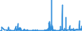 KN 35 /Exporte /Einheit = Preise (Euro/Tonne) /Partnerland: Tadschikistan /Meldeland: Eur27_2020 /35:Eiweissstoffe; Modifizierte StÄrke; Klebstoffe; Enzyme