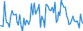 CN 35 /Exports /Unit = Prices (Euro/ton) /Partner: Serb.monten. /Reporter: Eur15 /35:Albuminoidal Substances; Modified Starches; Glues; Enzymes