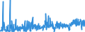 CN 35 /Exports /Unit = Prices (Euro/ton) /Partner: Kosovo /Reporter: Eur27_2020 /35:Albuminoidal Substances; Modified Starches; Glues; Enzymes