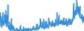 CN 35 /Exports /Unit = Prices (Euro/ton) /Partner: For.jrep.mac /Reporter: Eur27_2020 /35:Albuminoidal Substances; Modified Starches; Glues; Enzymes