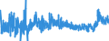 KN 35 /Exporte /Einheit = Preise (Euro/Tonne) /Partnerland: Algerien /Meldeland: Eur27_2020 /35:Eiweissstoffe; Modifizierte StÄrke; Klebstoffe; Enzyme